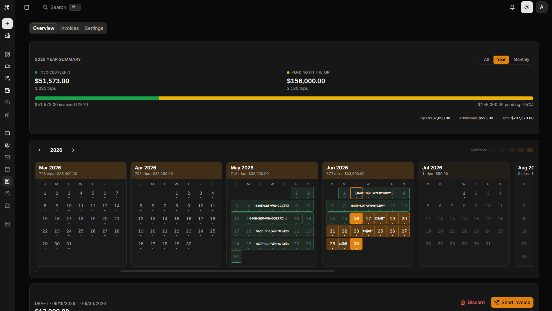 Payroll overview with pay period calendar