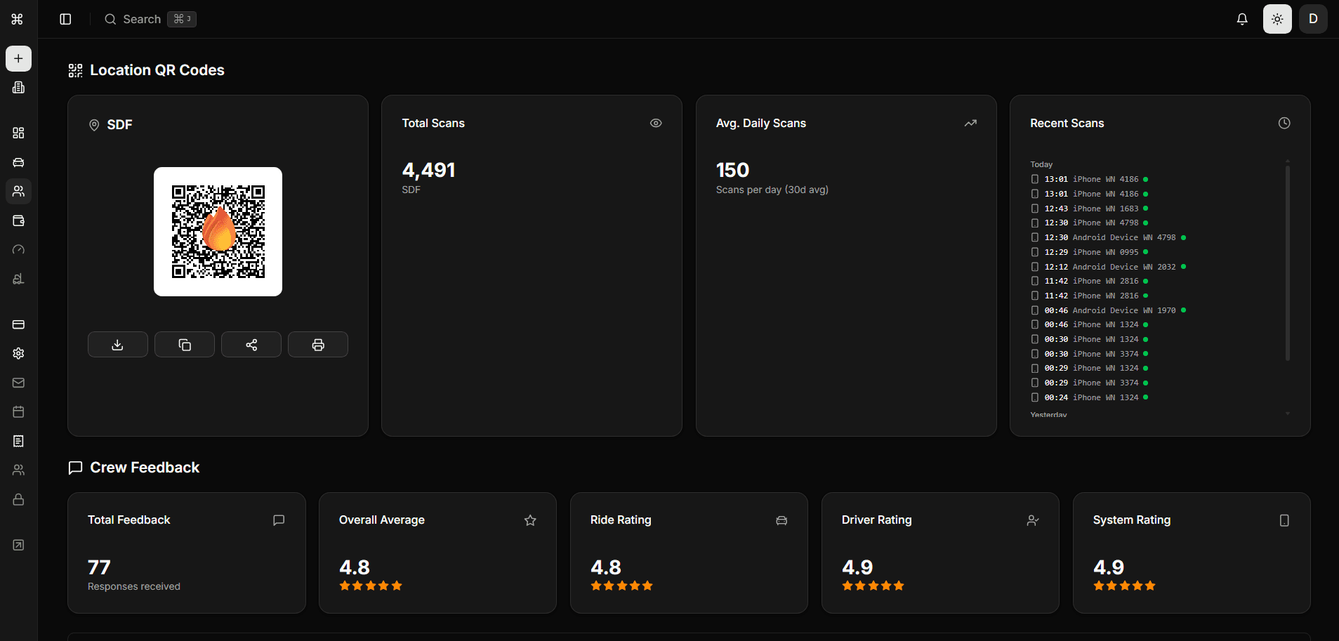 Location QR codes and crew feedback ratings